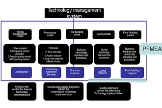 Système de contrôle de la qualité technologique
