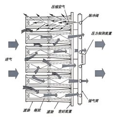 FD series near the back pulse type dust colkector