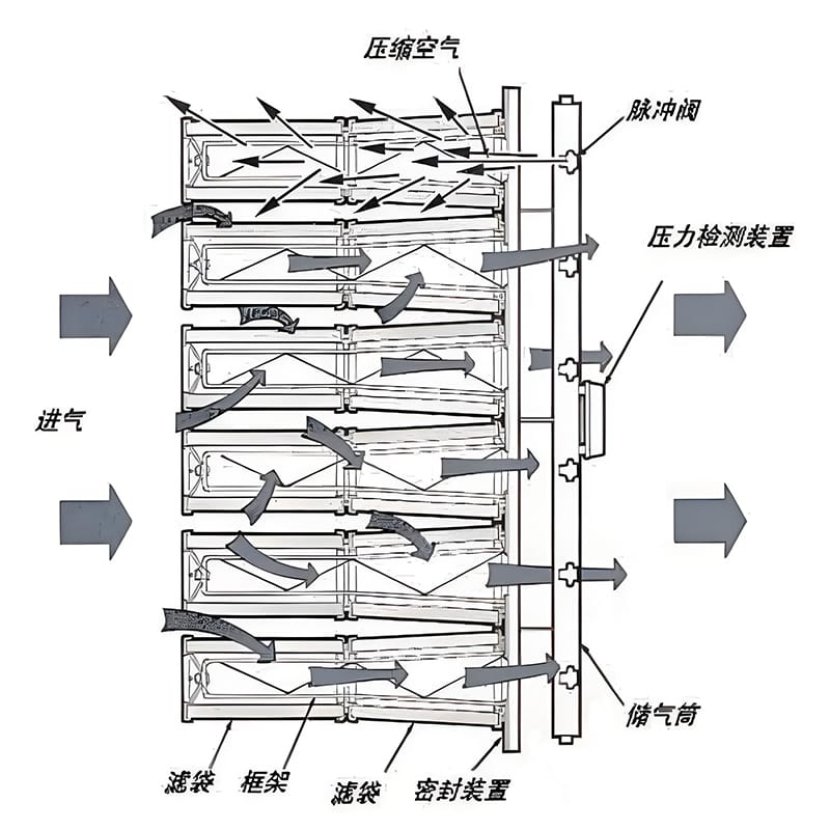 FD series near the back pulse type dust colkector