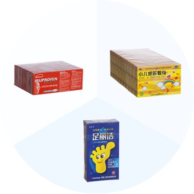 Medicine Box