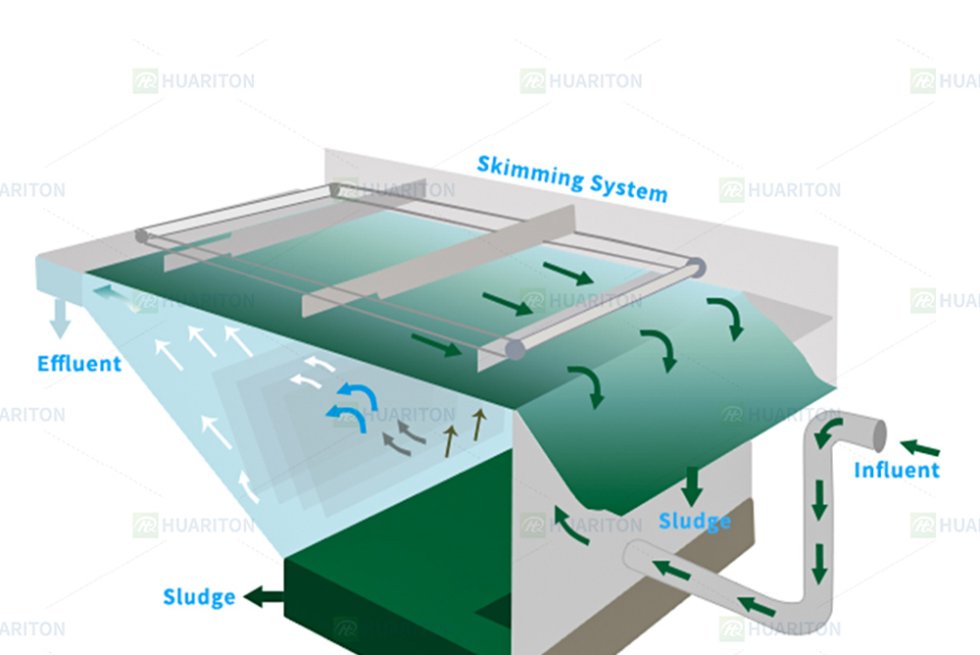 Understanding the Principle and Function of Dissolved Air Flotation (DAF)