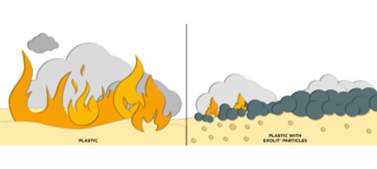 Decoding The Mechanism: How Aluminum Hydroxide Flame Retardants Work