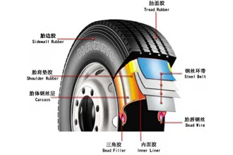 Tecnología avanzada para TBR