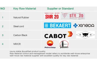 Marcas de renombre mundial y materias primas de alta calidad.