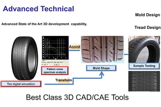 Tecnología avanzada para PCR