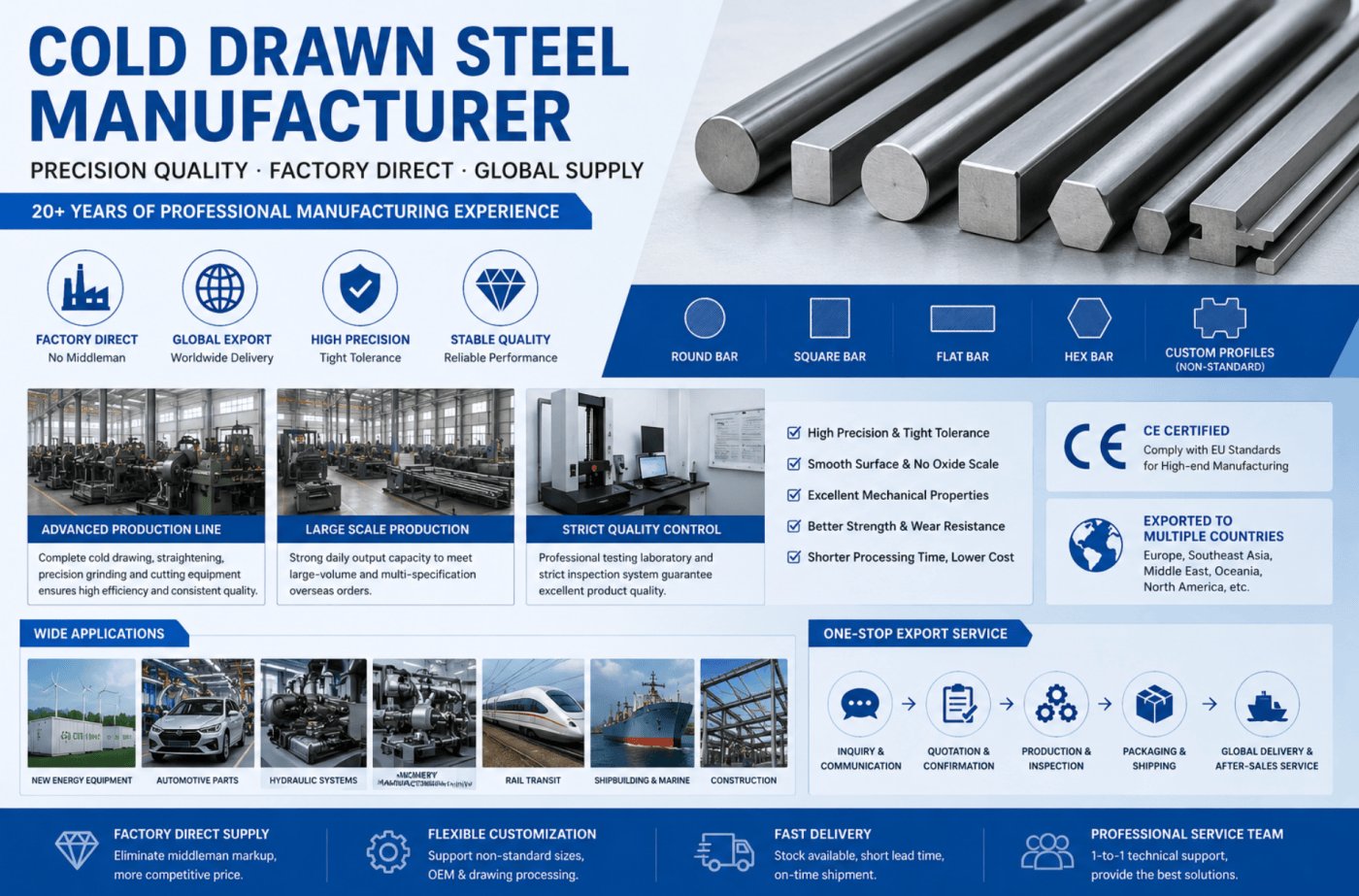 Large-Scale Production & Global Factory Direct Supplypng
