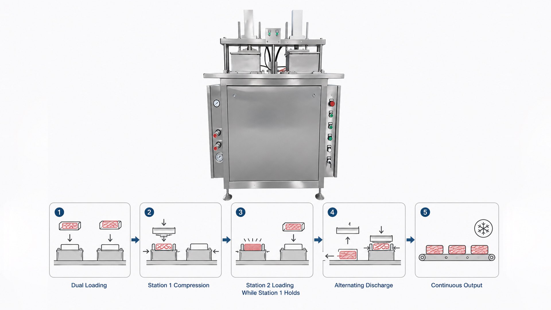 Схема работы мясопресса Henger Global HE-MP002