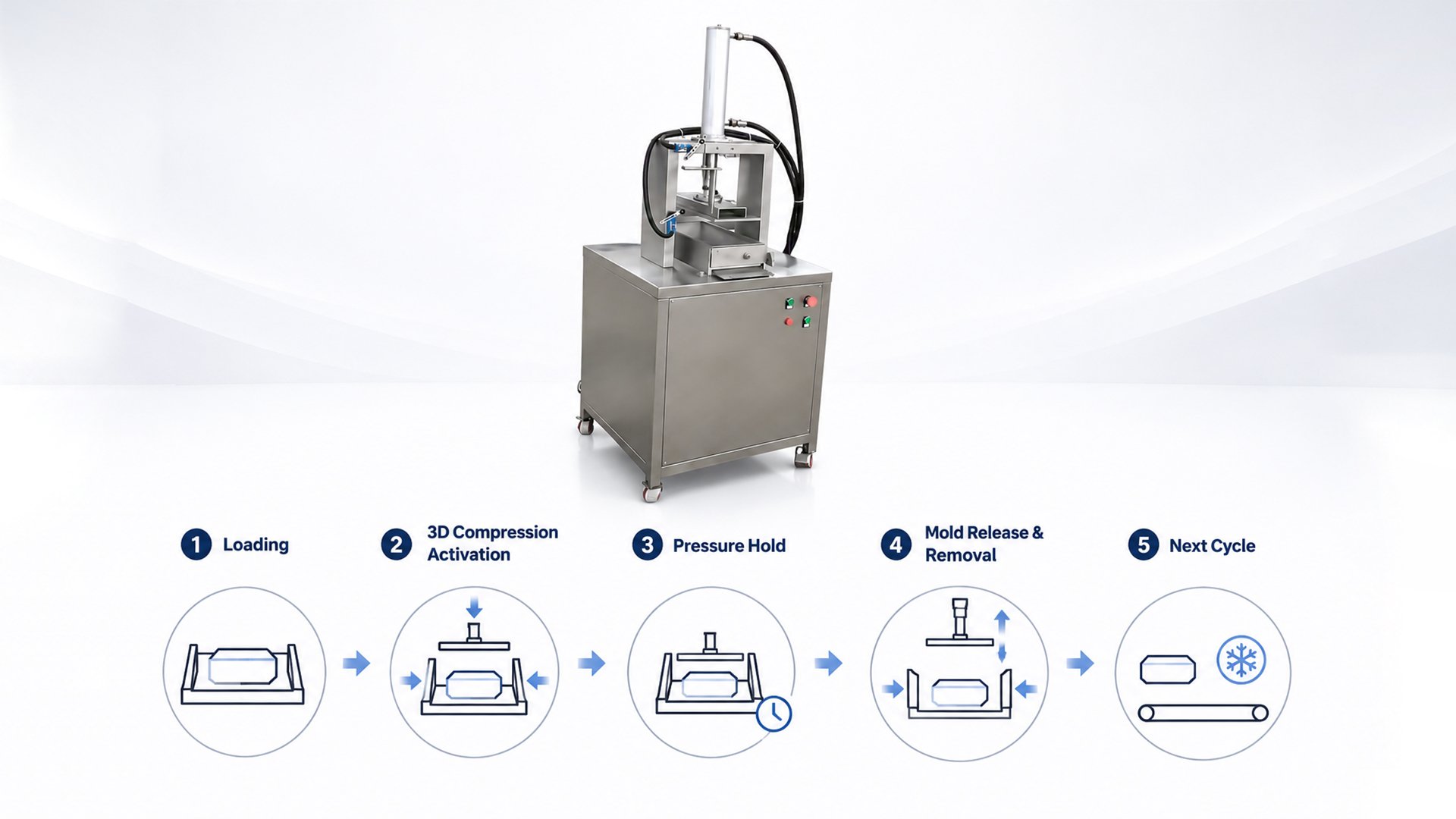 Схема работы мясопресса Henger Global HE-MP001