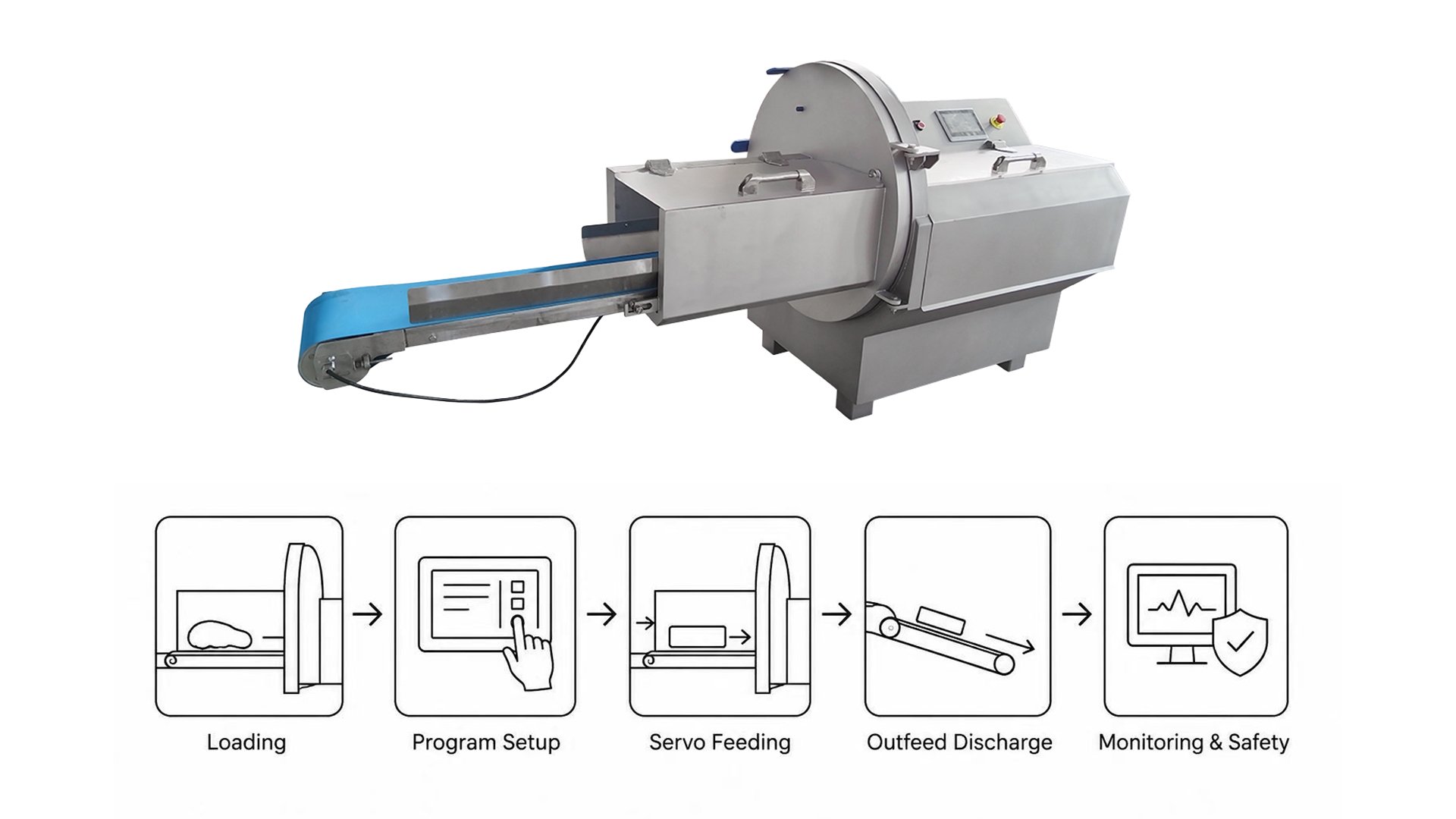 Henger Global HE-25 meat portion cutter working flow diagram