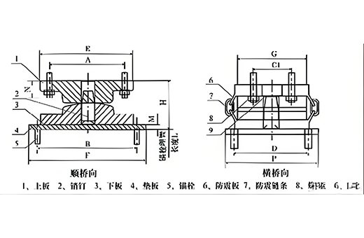 What are the fixed supports on the bridge? Isn't there no distinction between fixed bearings and movable bearings for laminated rubber bearings?