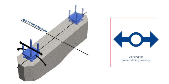Bridgent pot bearings – high load capacity structural bearings