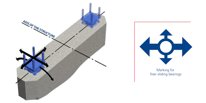 Bridgent spherical bearings – high rotation capacity