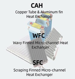 Wonderful Heat Exchanger