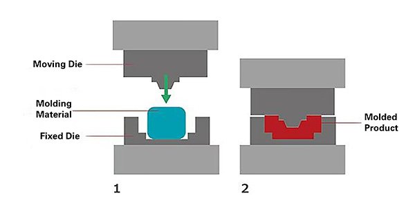 Compression mold