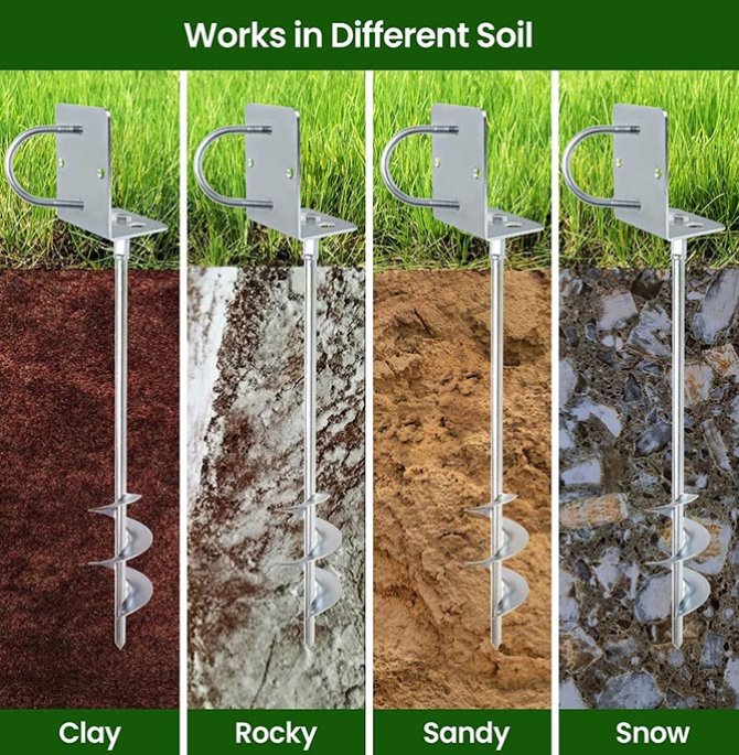 All-welded heavy-duty ground anchor