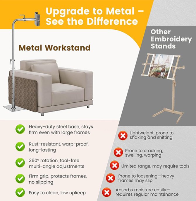 Adjustable cross-stitch floor stand