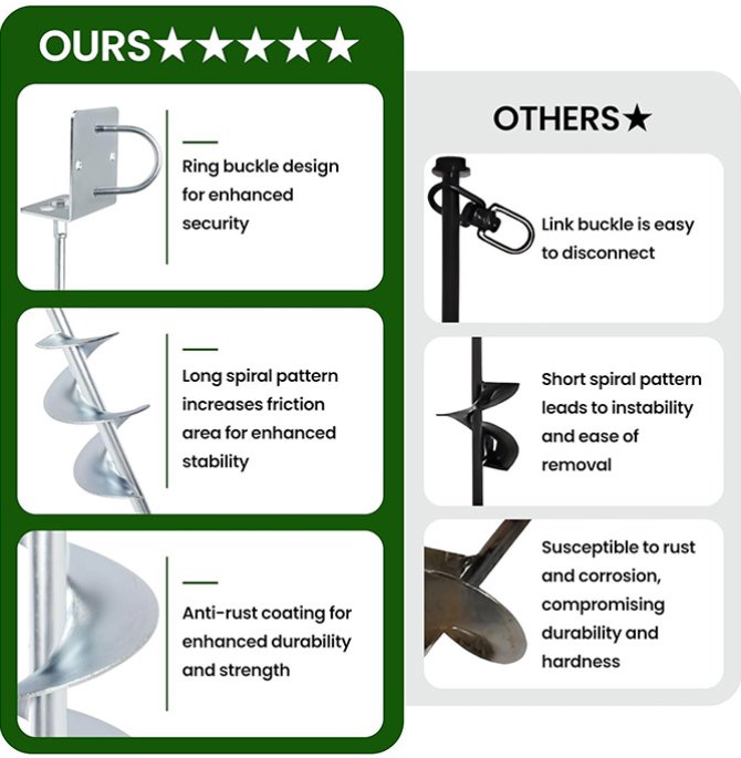 All-welded heavy-duty ground anchor