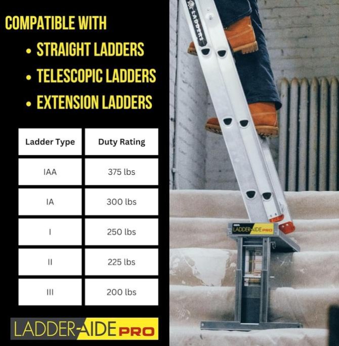 Ladder Assistant 