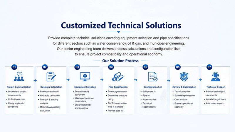 Solutions techniques personnalisées