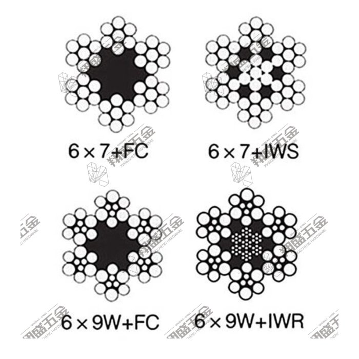 Steel Wire Rope 6×7 6x9W