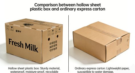 Ventajas de los tableros huecos en comparación con las cajas de cartón.