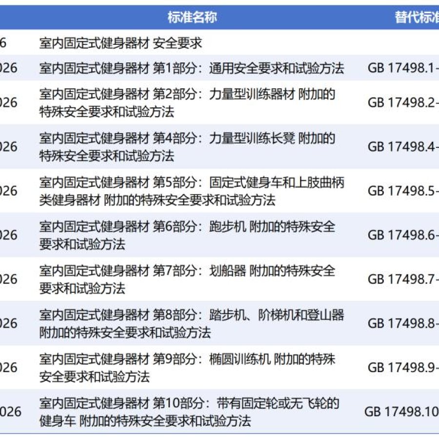 China Issues 10 National Standards for Indoor Stationary Exercise Equipment Strengthening Safety and Full Category Regulation