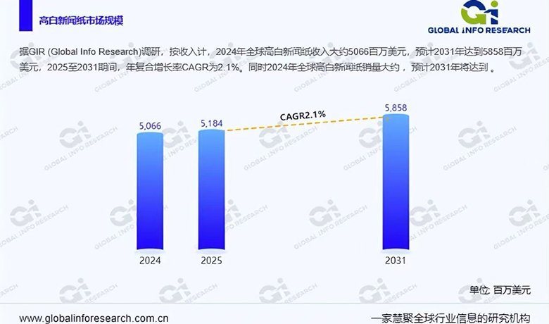 Global and China pressure gauge market size forecast data released