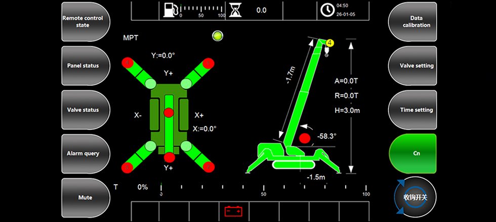 Intelligent LMI & Safety Suite 