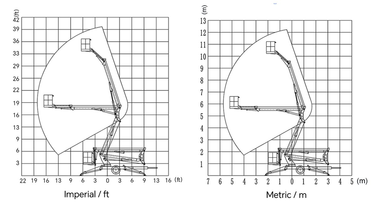 gtb33-towable-boom-lift-working-range-diagram