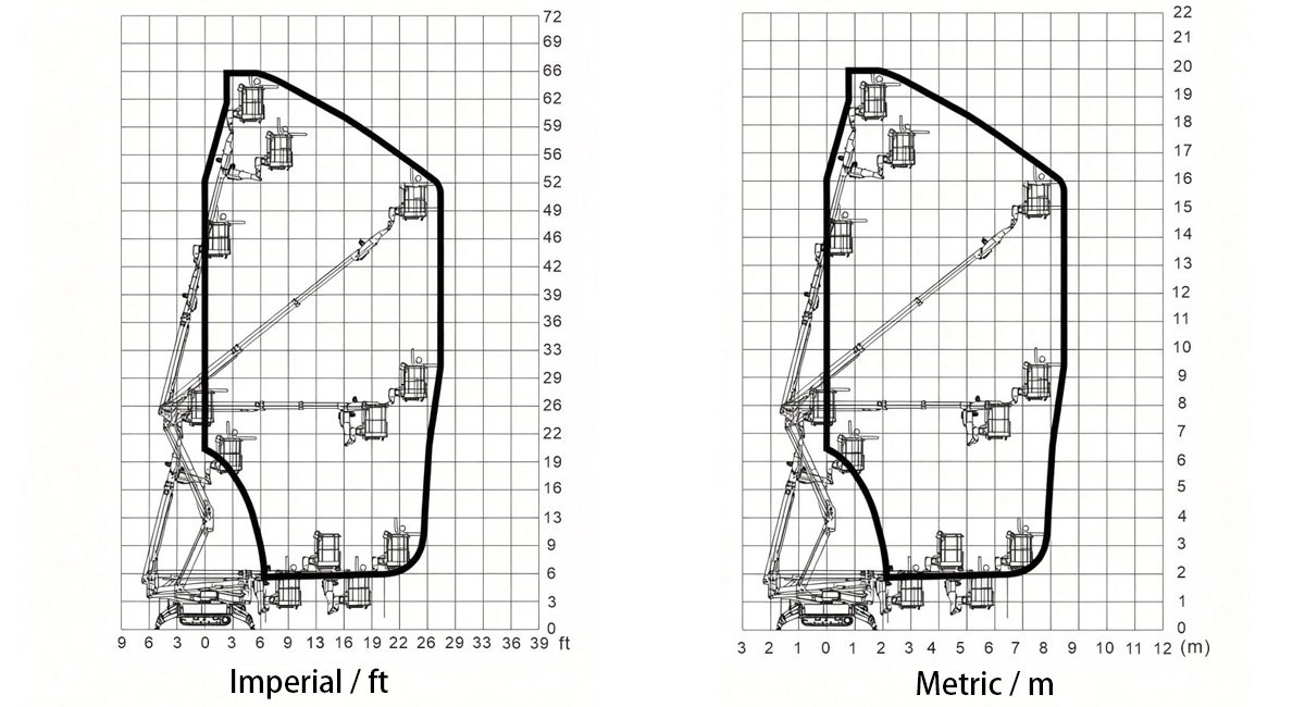 GLT LIFTS GCA66 compact crawler boom lift working range and envelope chart showing imperial and metric height outreach