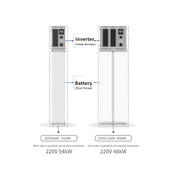 Smart Power Station