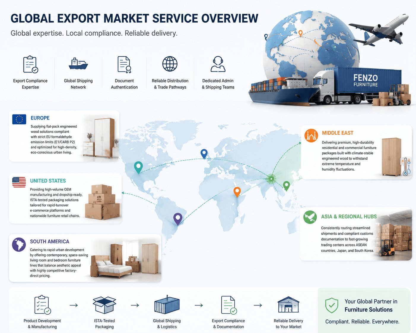 Fenzo Furniture Global Export Market Service