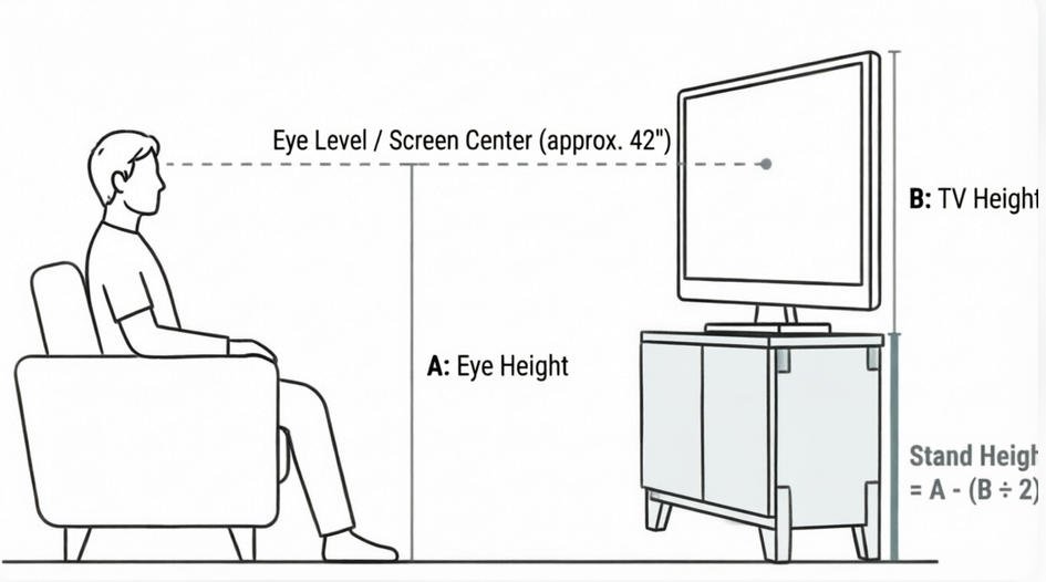 Calculate the Ideal TV Stand Height