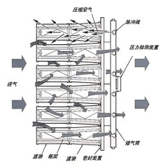 FD series near the back pulse type dust colkector