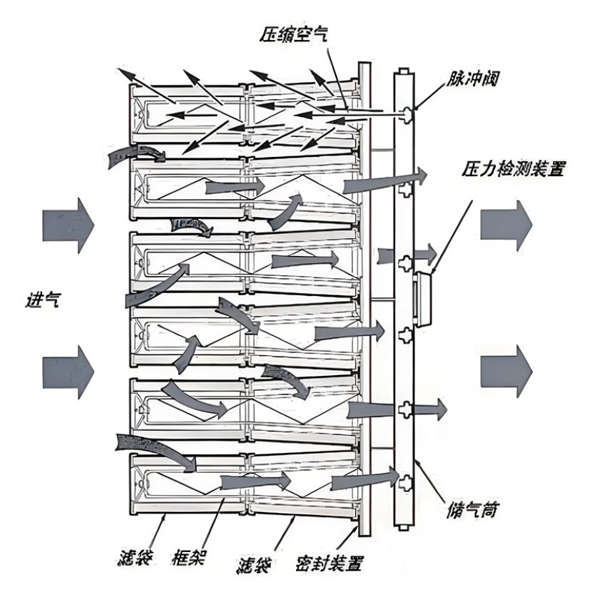 FD series near the back pulse type dust colkector