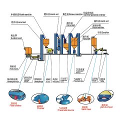 Resin sand production line process