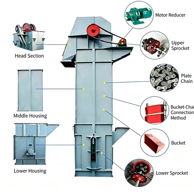Y37 Series Bucket Elevator for Foundry Sand
