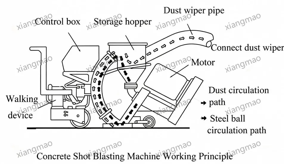 DX Series Concrete Road Surface Shot Blasting Machine