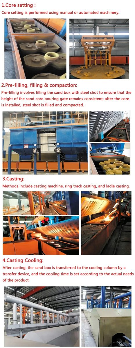 Versatile Shell Sand Molding Line for High-Quality Casting Line Process Machinery