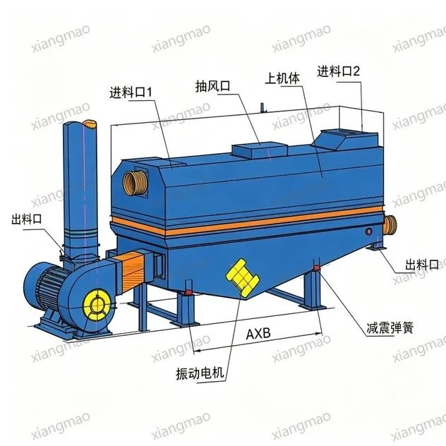 Advanced Vibration Fluidized Bed Cooler with Essential Component Green Sand Casting Line Sand Reclamation Regeneration Equipment Line Iron Shot Blasting Machine