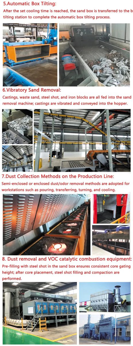 Versatile Shell Sand Molding Line for High-Quality Casting Line Process Machinery
