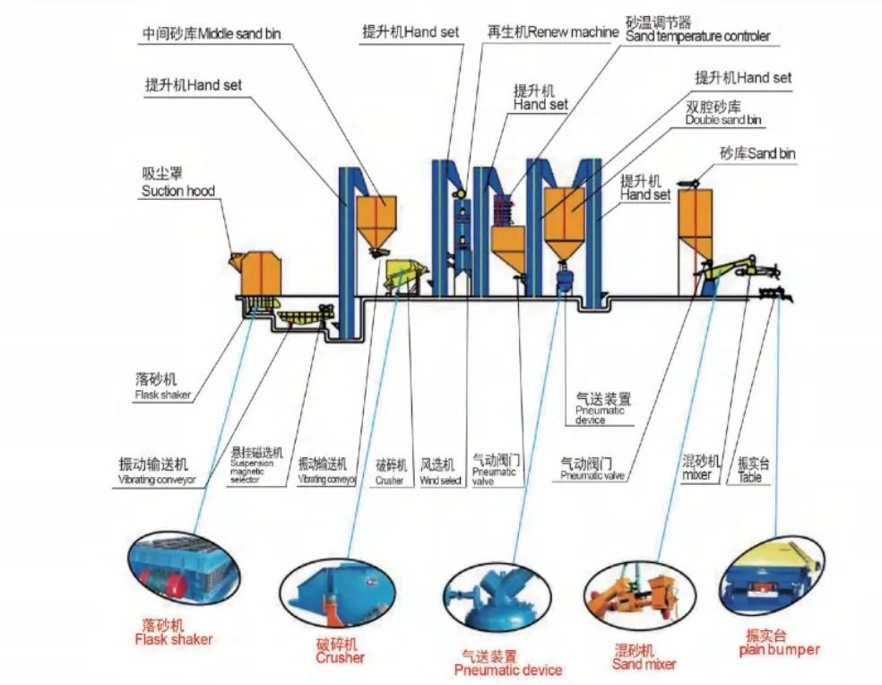 High-Efficiency Resin Sand Mixer Machine for Industrial Use
