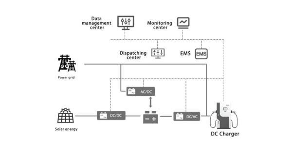 PVSC System Solution in a Glance