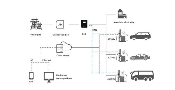 Ultra-Fast Charging Station