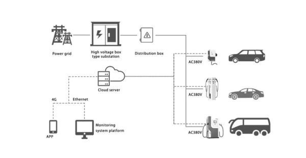 Dynamic Load Balancing Solution
