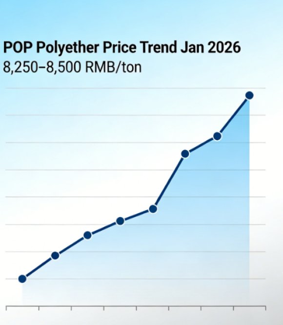  POP Polyether Price 2026: Low-Level Oscillation with Cost & Fundamental Support