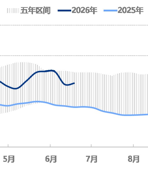 MMA Price Rebound June 2026 | Tight Supply & Strong Downstream Demand Analysis