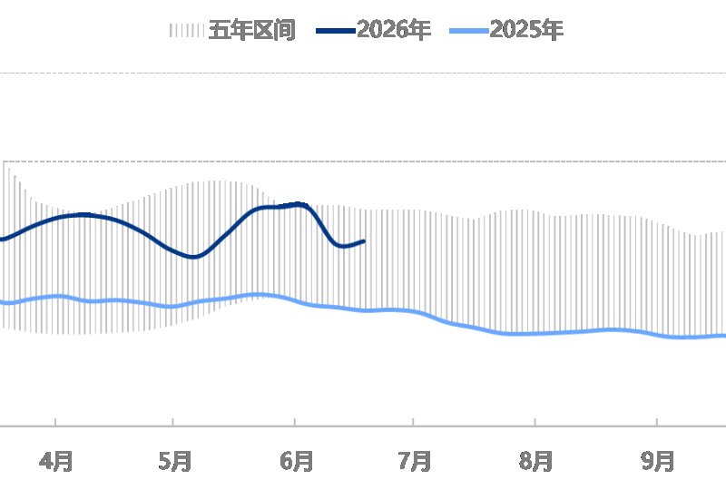 MMA Price Rebound June 2026 | Tight Supply & Strong Downstream Demand Analysis