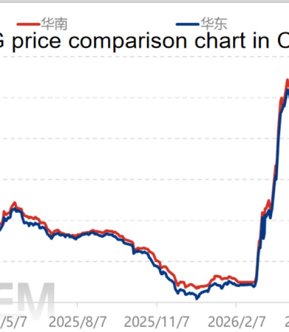 China DEG Market Mid-July 2026 Analysis | Near-Decade High Prices & Ultra-Low Port Inventories