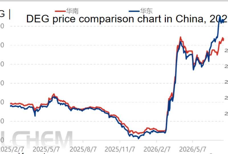 China DEG Market Mid-July 2026 Analysis | Near-Decade High Prices & Ultra-Low Port Inventories